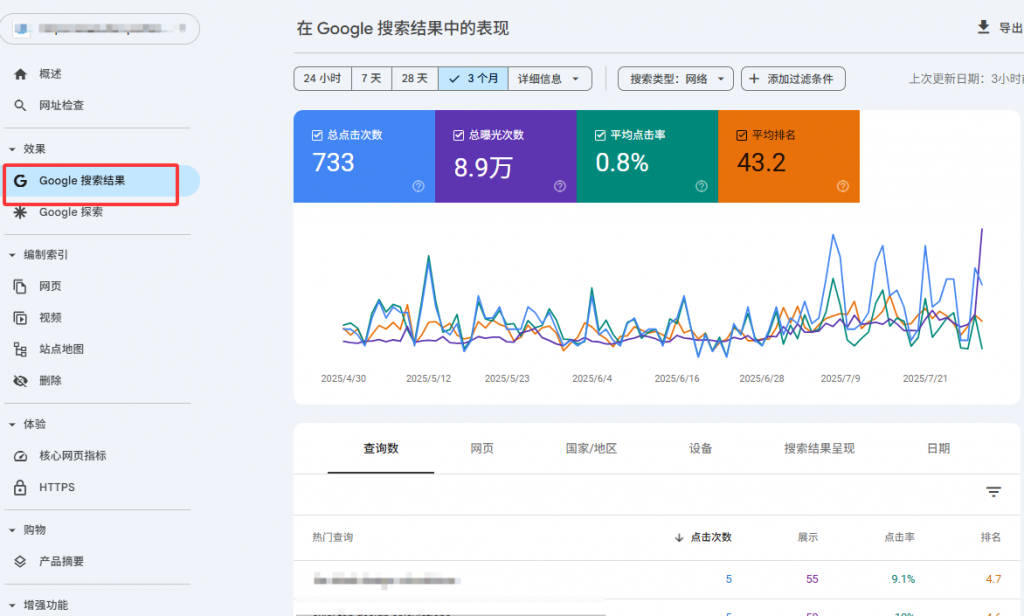GSC Google 站长工具