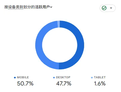 Google Analytics