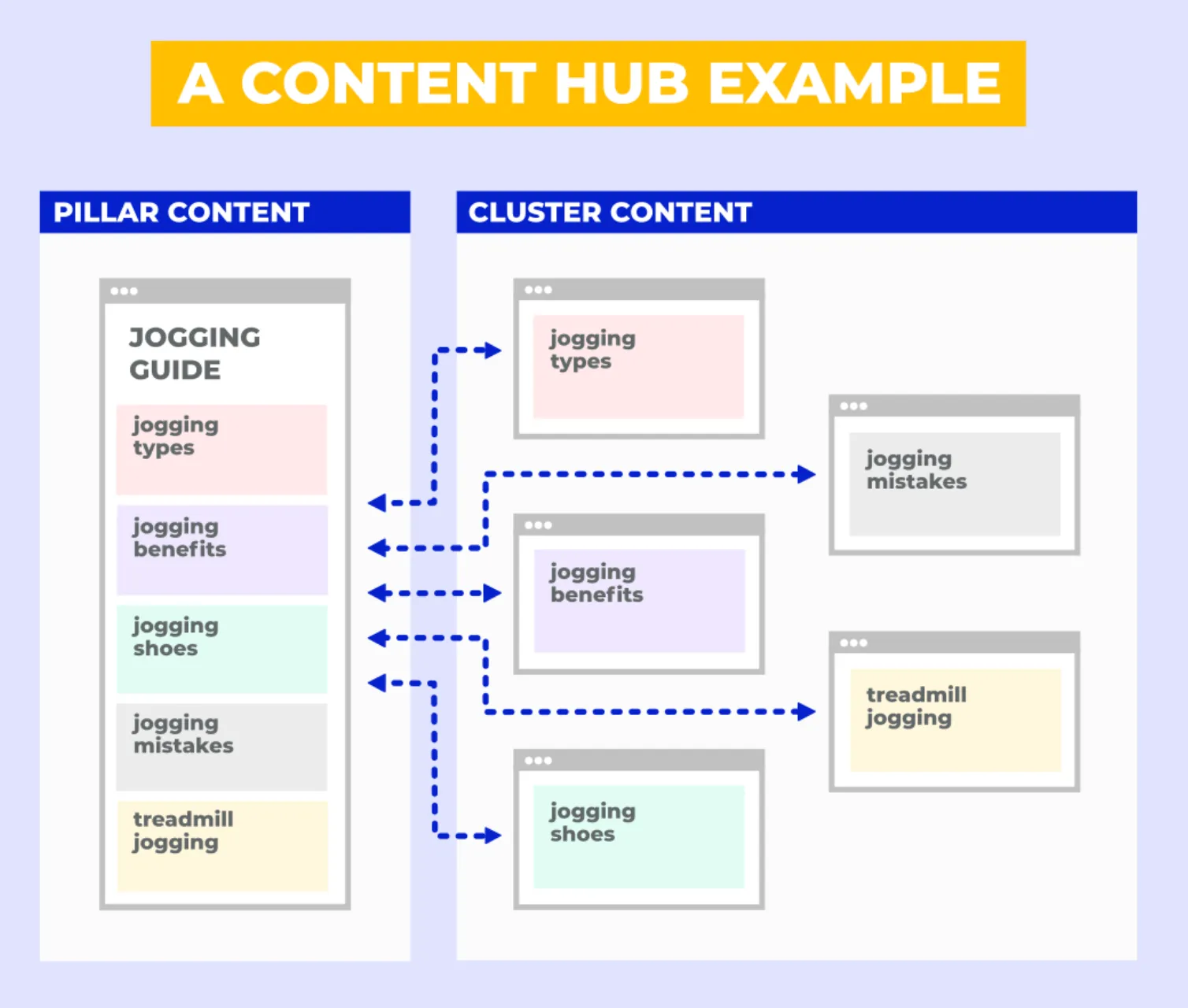 content hub