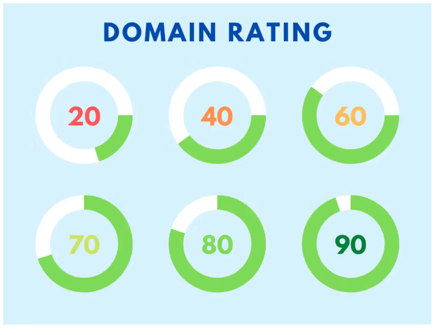 domain rating域名评级