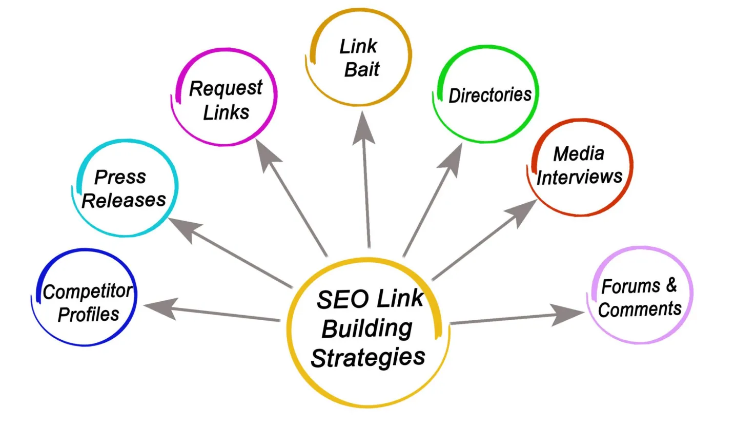link building外链策略