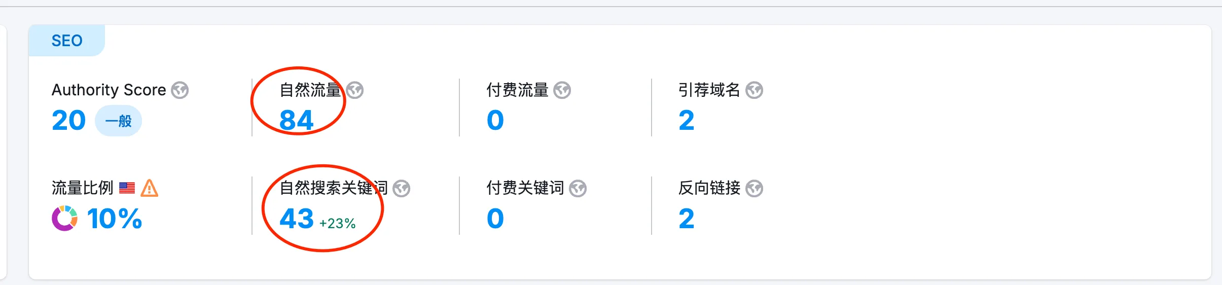 semrush第三方工具里查询文章是否出词-1