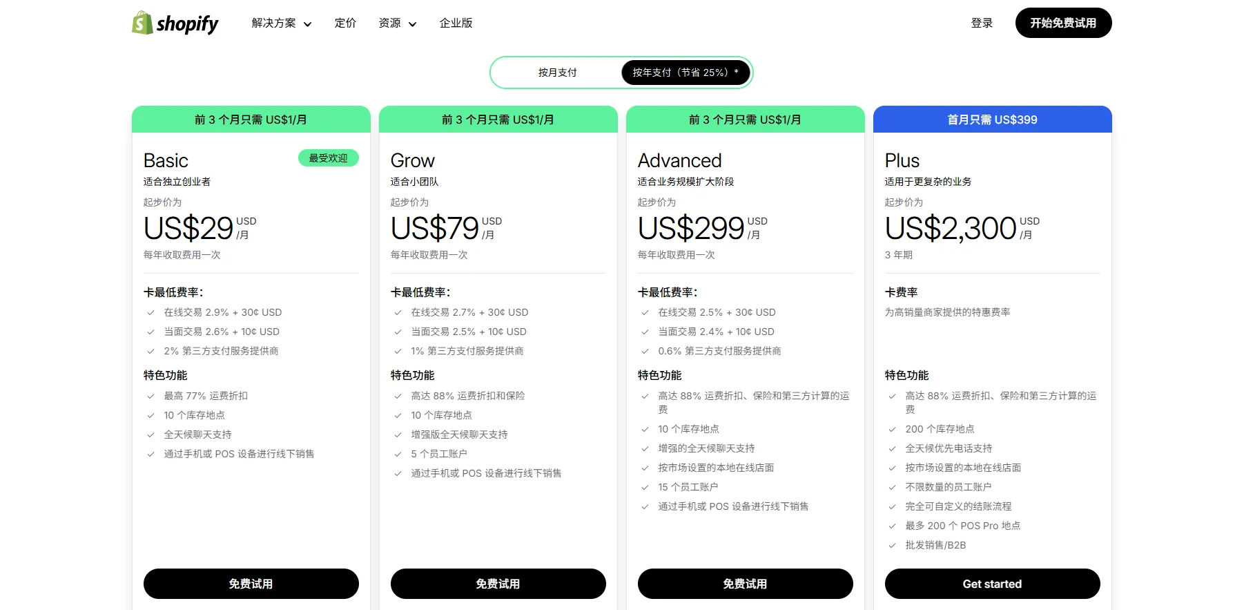 shopify收费明细