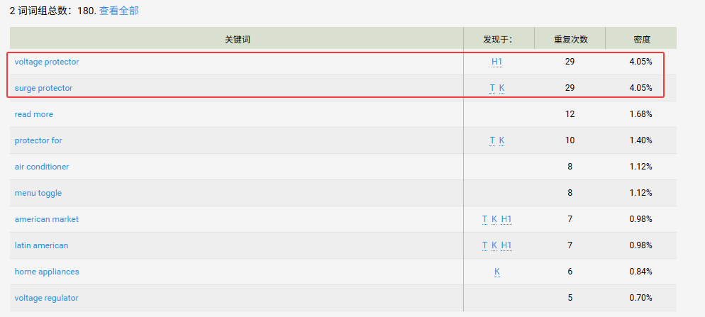 SEO Quake 数据