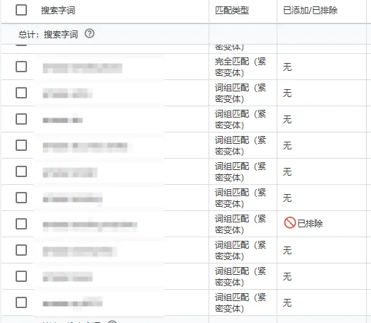 合理使用否定关键词库