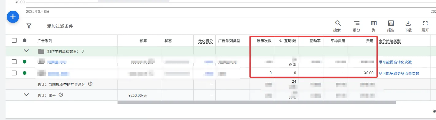 无效广告系列