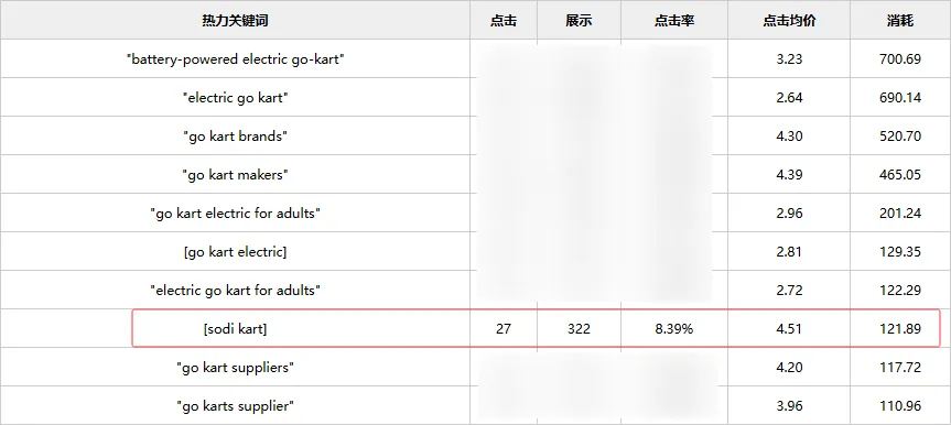 热力关键词2