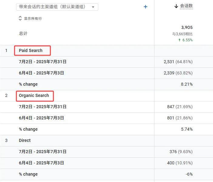 网站核心指标概览