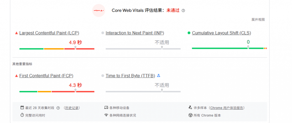 网站测速截图
