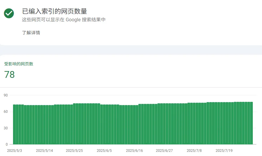页面收录表现